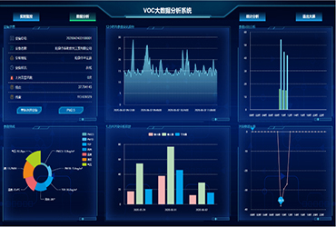 氣體云平臺管理系統